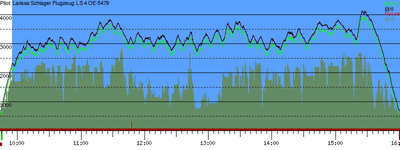 Barometer
